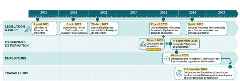 Calendrier Passeport Prévention